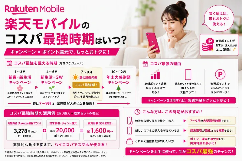 楽天モバイル コスパ最強時期