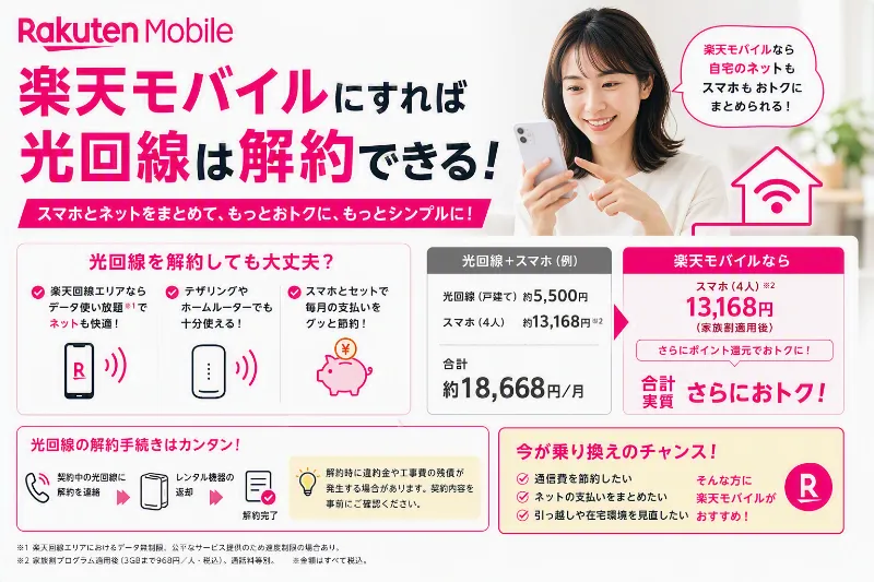 楽天モバイル 光回線解約できる？